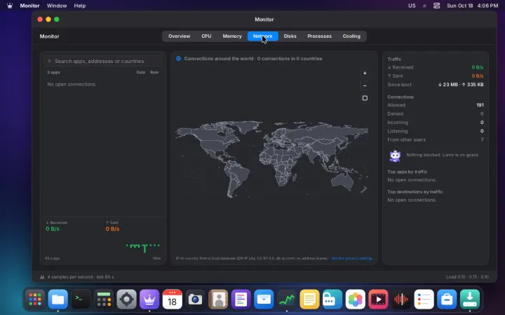 Monitor network view, live ISO