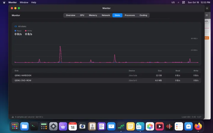 Disk activity in Monitor