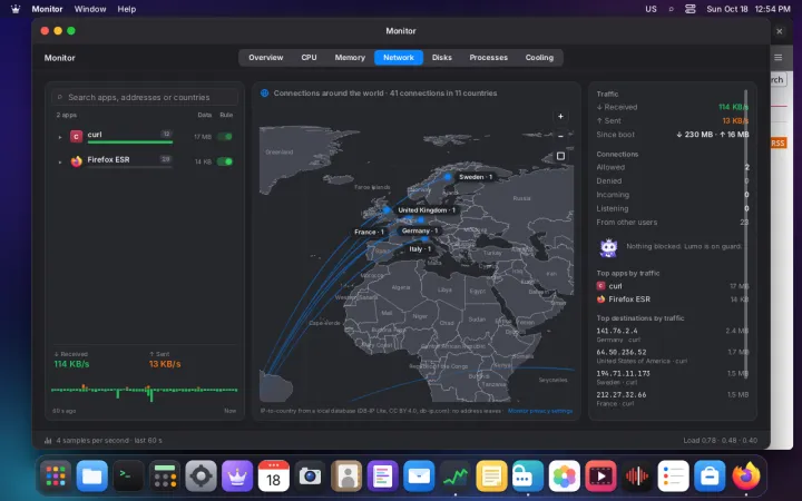 Connection map of Europe