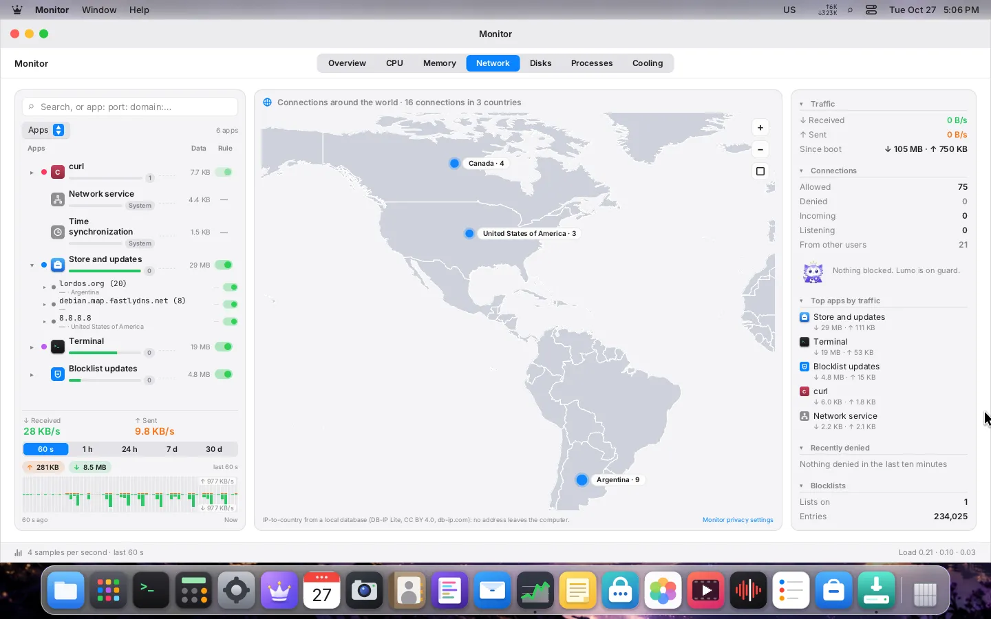 Mapa de red de Monitor