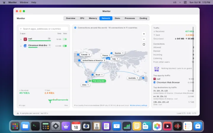 Monitor network map
