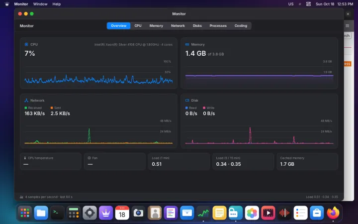 Monitor overview