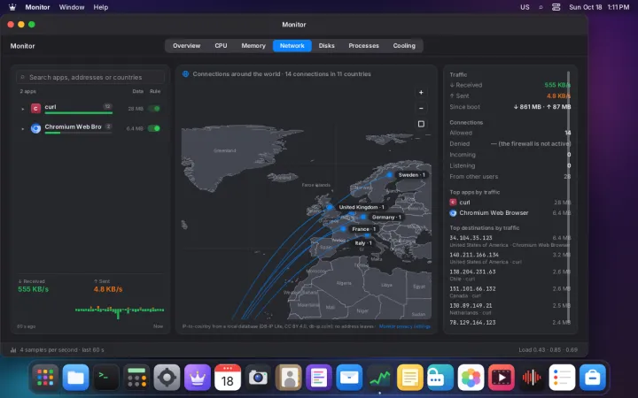 Panning the map with two fingers
